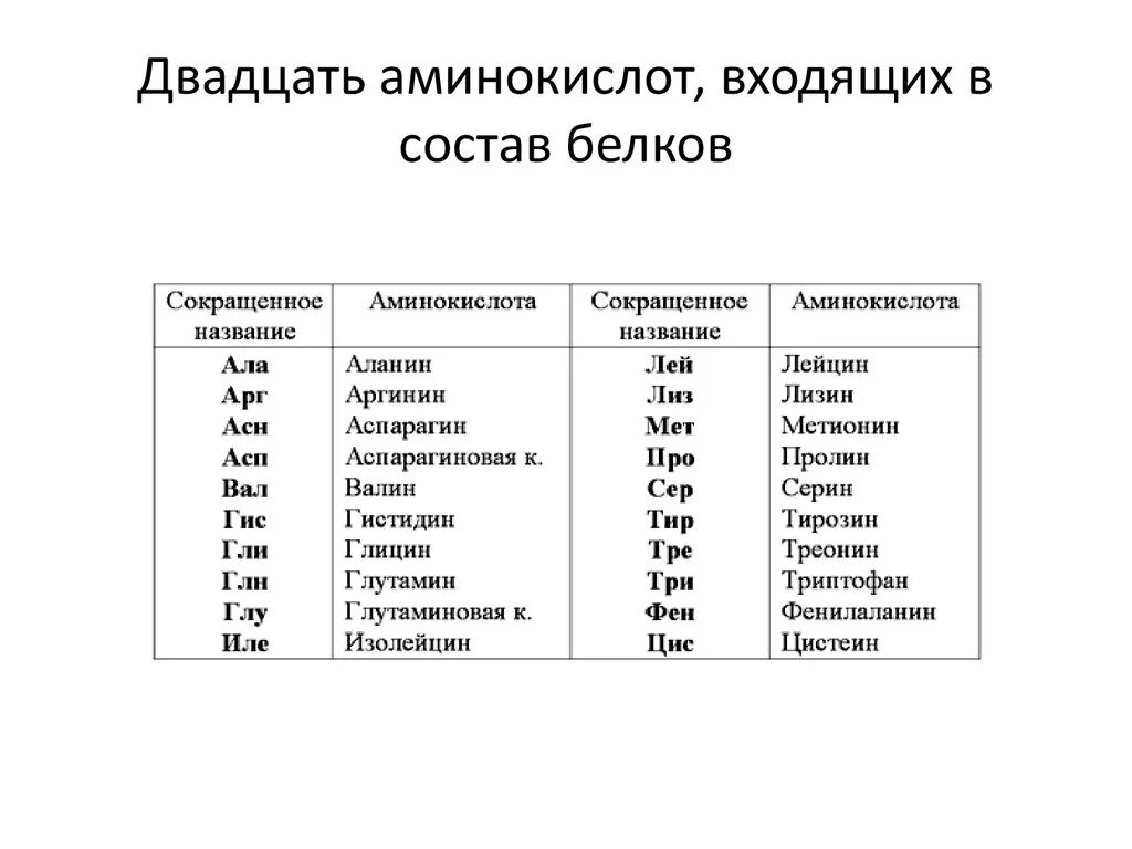 Аминокислоты входящие в состав организма