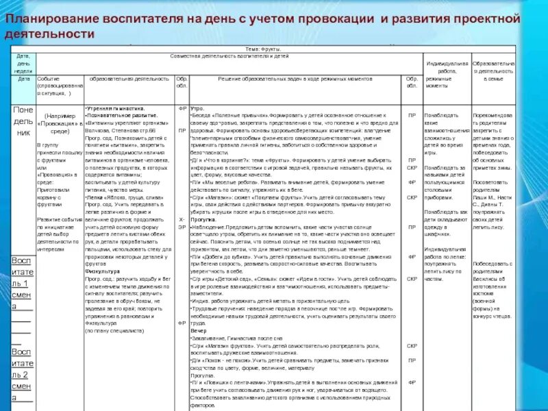 План работы воспитателя на день. План деятельности воспитателя. План воспитателя на день. План работы воспитателя в детском саду.