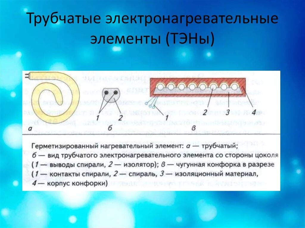 Примеры нагревательных элементов. Электронагревательные элементы открытого и закрытого типа. Электронагревательные элементы закрытого типа. Трубчатые электронагревательные элементы. Виды электронагревательных элементов.