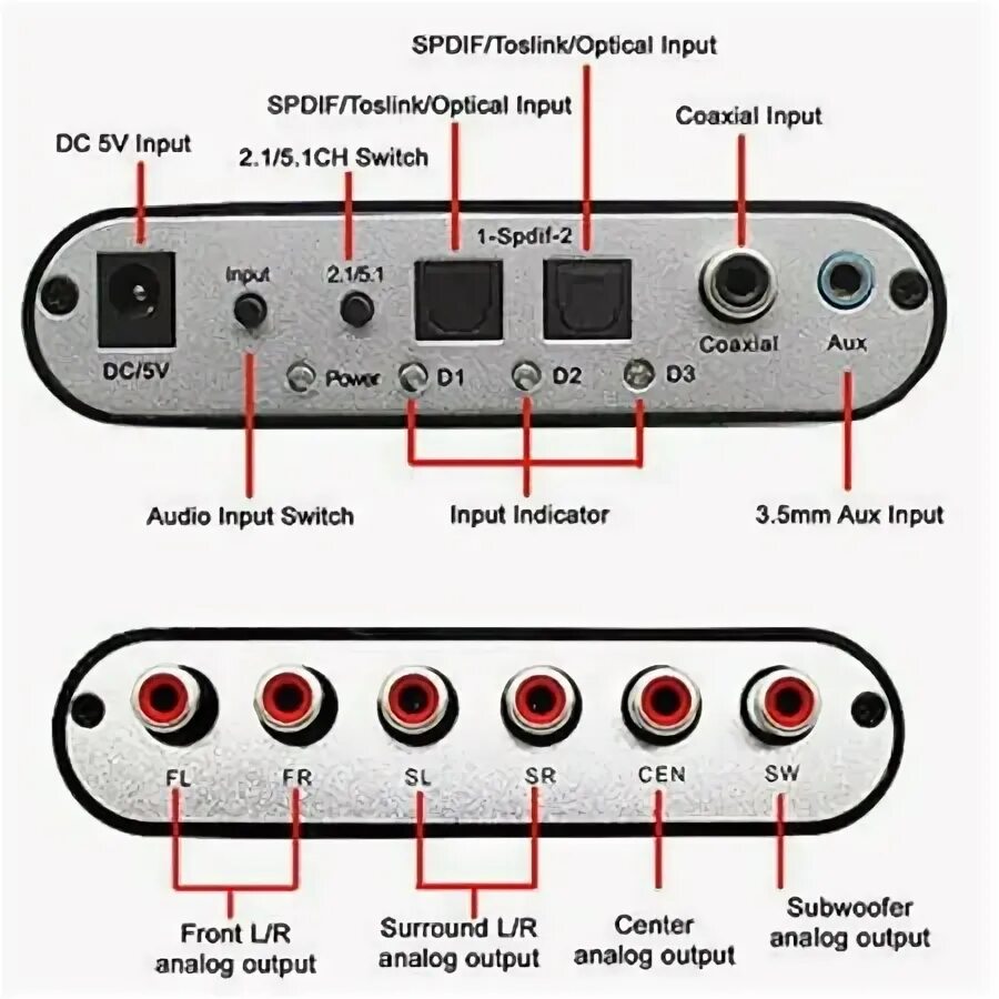 5.1 ch. Аудио Декодер 5.1, SPDIF,. 5,1 Ch аудио Декодер SPDIF коаксиальный к RCA. HD Audio Rush 5.1. Распайка SPDIF разъема.