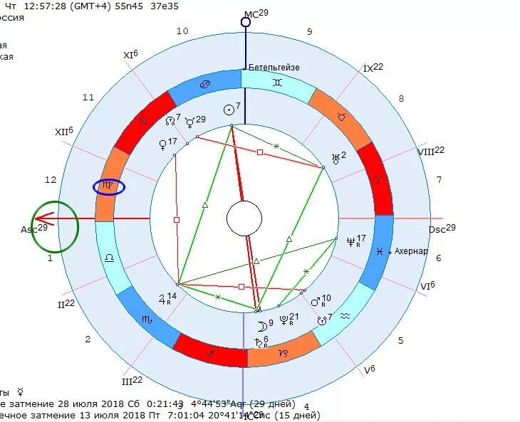 Дирекции асценденте. Асцендент в натальной карте. Обозначение асцендента в натальной карте. Асцендент знак в натальной карте. Десцендент в натальной карте.