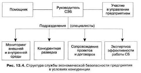 Система экономических служб предприятия