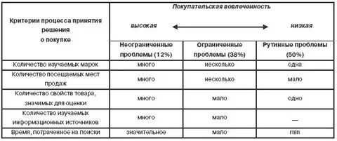 Потребительский портрет