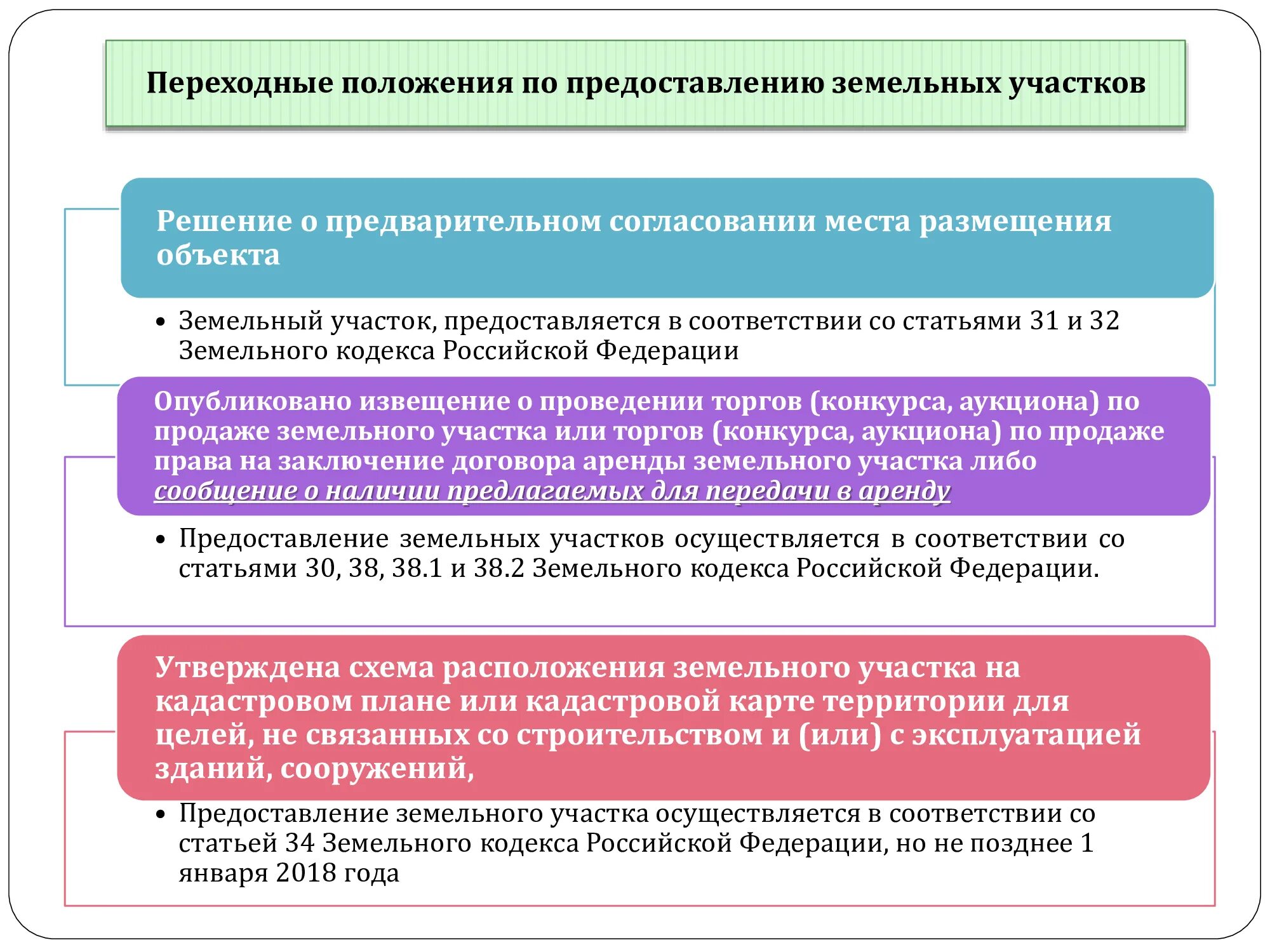 Постановление о предварительном согласовании предоставления земельного участка. Постановление администрации о предоставлении земельного участка. Заявление о предварительном предоставлении земельного участка. Предварительное согласование земельного участка. Предварительное согласование предоставления земельных участков.