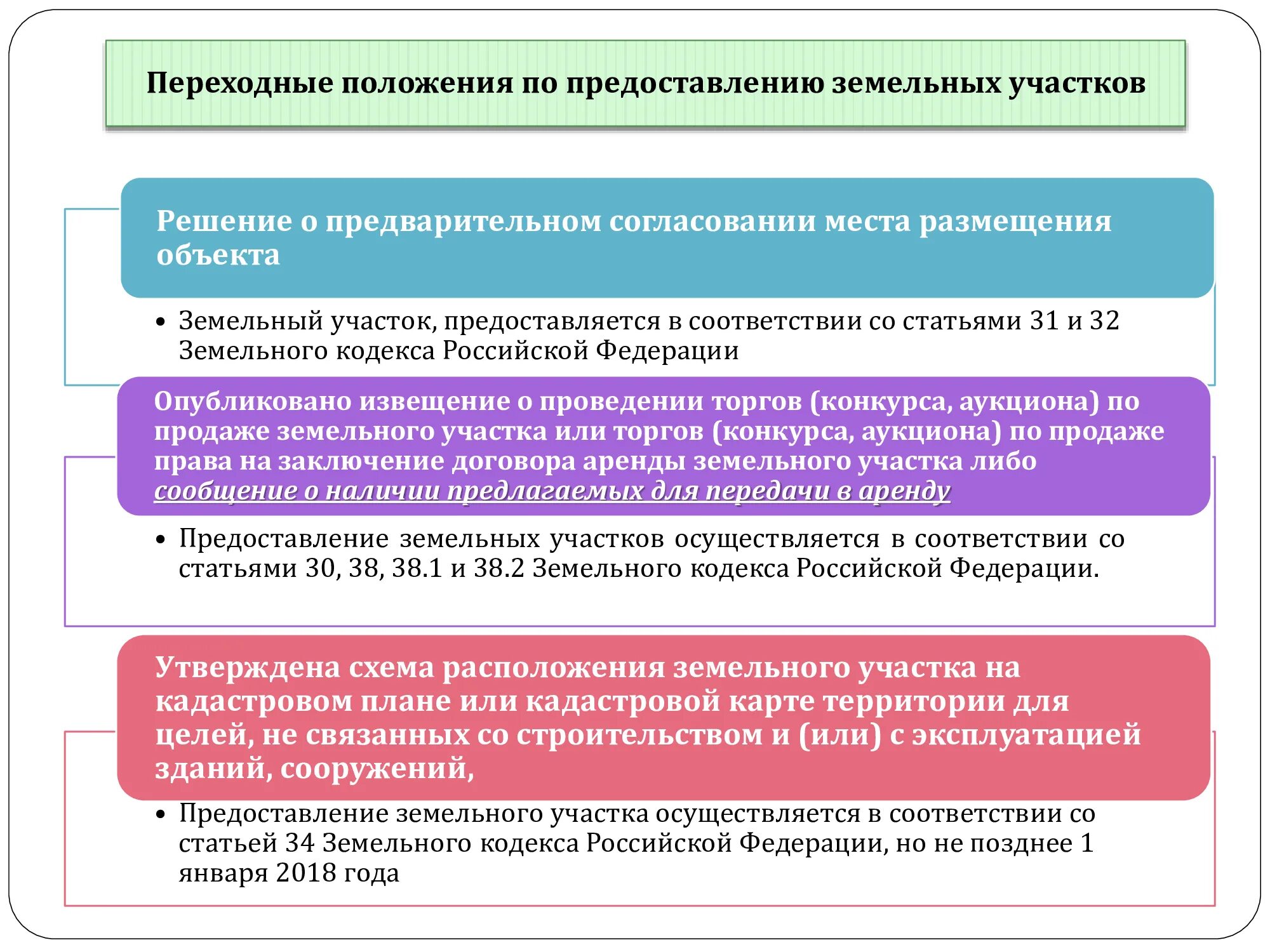 Зк рф предоставление земельных участков без торгов