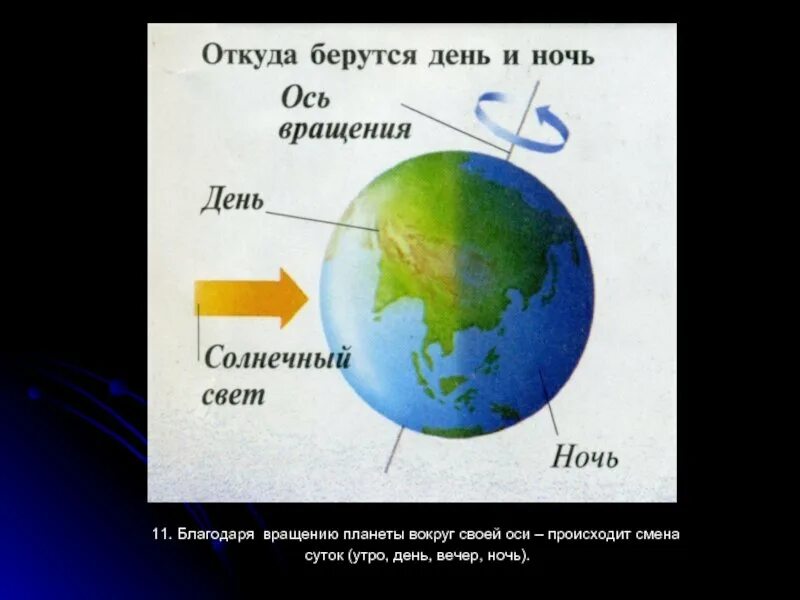 Признаки дня и ночи