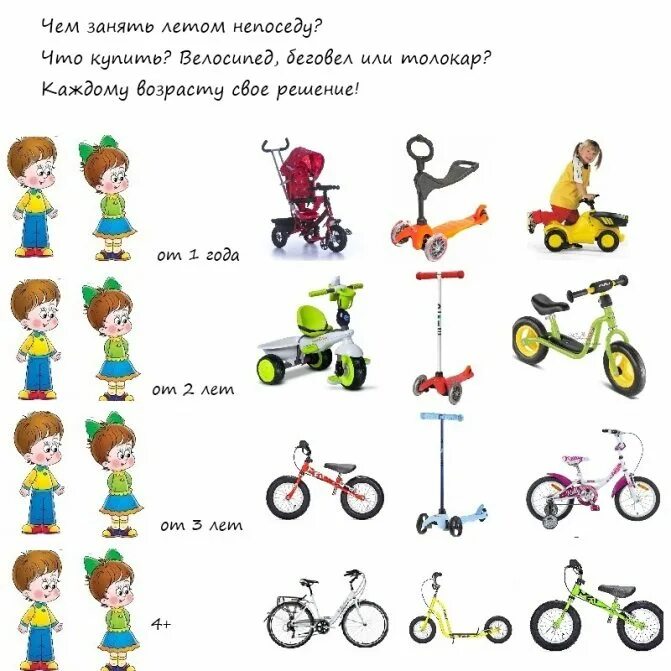 Какой велосипед купить ребенку в год. Как правильно подобрать самокат для ребенка. Как подобрать самокат ребенку. Самокаты и велосипеды для детей дошкольного возраста. Выбор самоката для ребенка по росту.