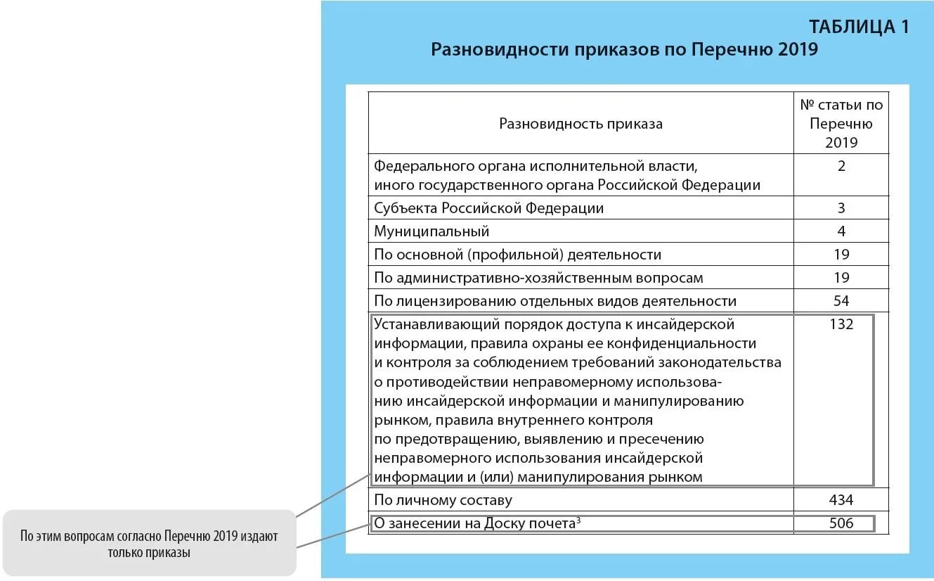 Правила хранения документов в организации 2020. Перечень приказов. Перечень документов. Приказ перечень документов. Приказы по срокам хранения.