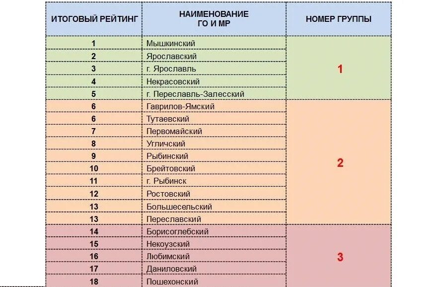 Группа с номером в названии