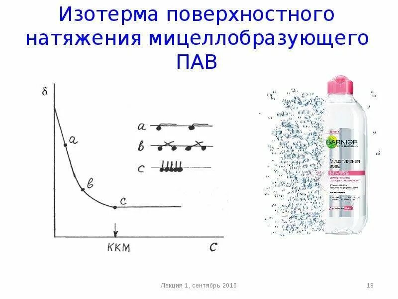 Поверхностно-активные вещества поверхностное натяжение. Поверхностное натяжение пав. Изотерма поверхностного натяжения для пав. (Пав) при поверхностном натяжении воды. Водный раствор пав