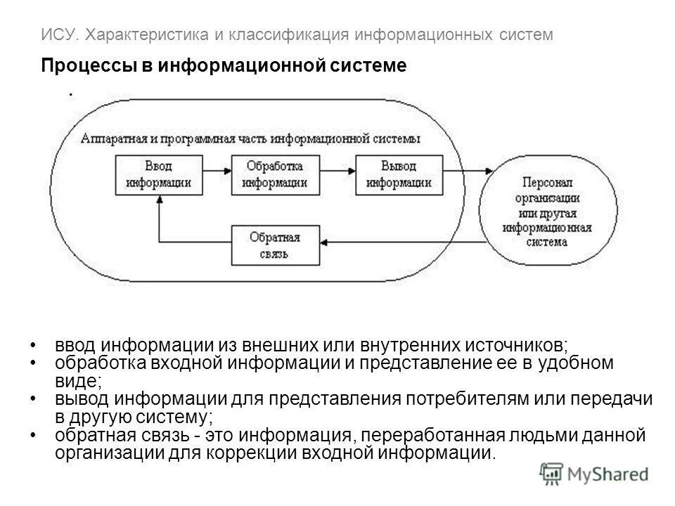 стадии управления процессом подготовки спортсменов. модель процессов смк предприятия. к характеристикам процесса управления относится. процесс управления. система менеджмента качества на предприятии бережливое производство.