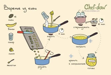 Chef daw