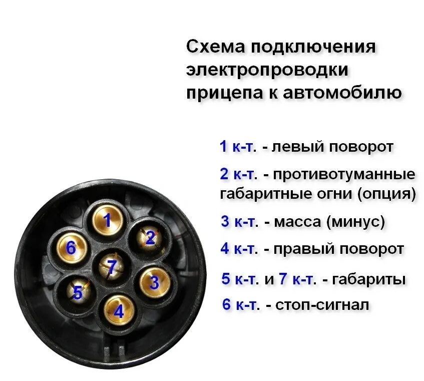 Контакты розетки прицепа легкового автомобиля. Распиновка вилка прицепа 7-pin трейлер. 13 пиновая розетка для прицепа схема подключения. разъем прицепа евро (24в) 7к (тип s. розетка прицепа мтз 80 схема подключения.