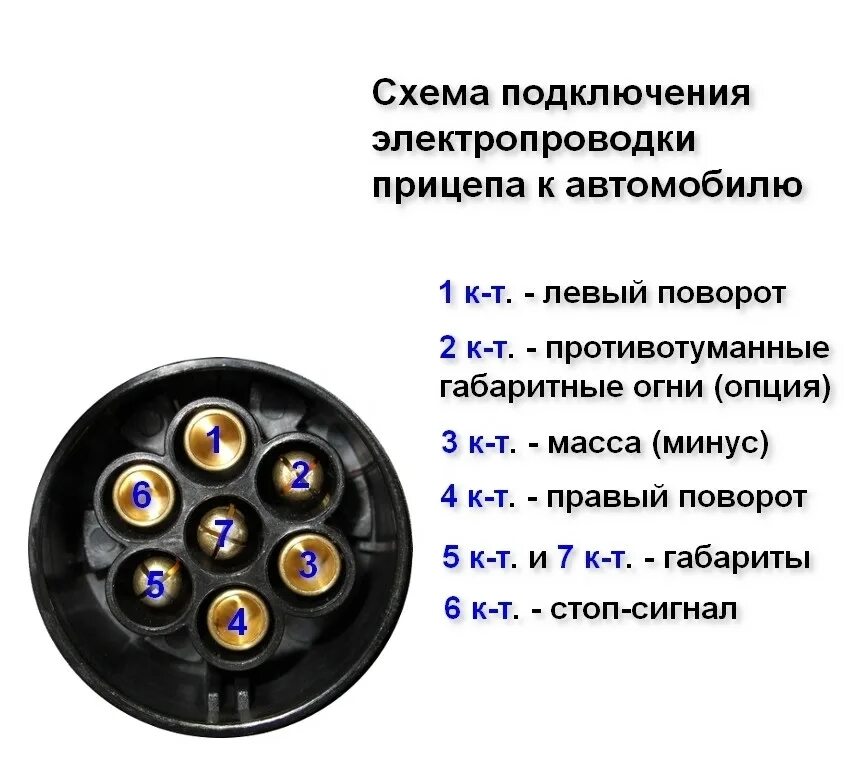 Как подключить фаркоп автомобиля. Распиновка вилка прицепа 7-Pin трейлер. 13 Пиновая розетка для прицепа схема подключения. Разъем прицепа евро (24в) 7к (Тип s. Розетка прицепа МТЗ 80 схема подключения.