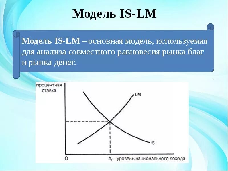 Модель no be. Модель is lm хикса. is lm модель макроэкономического равновесия. двойное равновесия в модели is–lm. кривые is и lm.