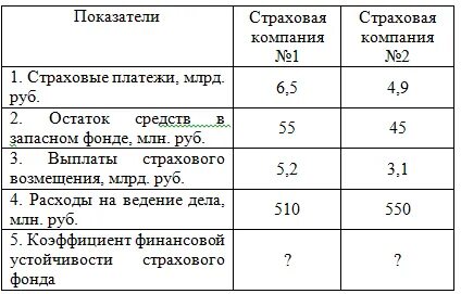 Анализ фонда страхования