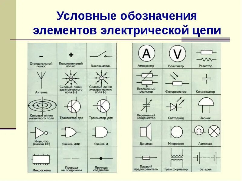 Название элементов цепи. Элементы электрической цепи таблица 6 класс. Обозначения на электрических схемах принципиальных. Условное обозначение элементов электрической цепи на схеме. Условные графические обозначения электрических элементов.