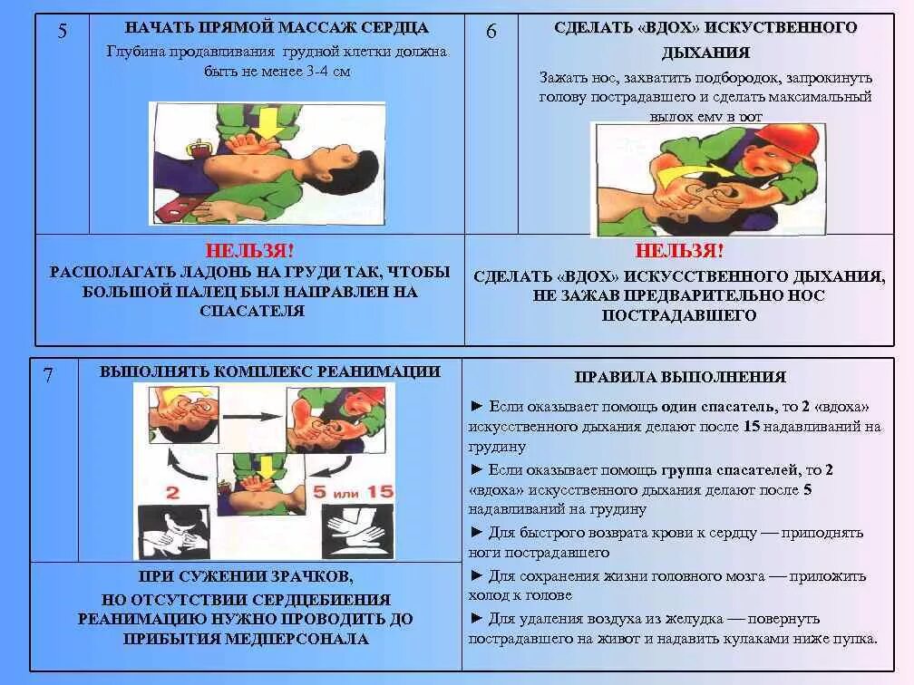 Удаление воздуха из желудка при искусственном дыхании. При выполнении искусственного дыхания для удаления воздуха. Глубина продавливания грудной клетки должна. Правила выполнения искусственного дыхания одним спасателем.