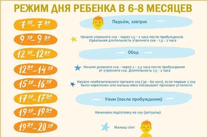 Сколько должен спать ребенок 6 месяцев днем. Сон 6 месячного. режим гуляния с новорожденным. как наладить сон ребенка в 8 месяцев. как уложить ребёнка спать без укачивания в 4 месяца.