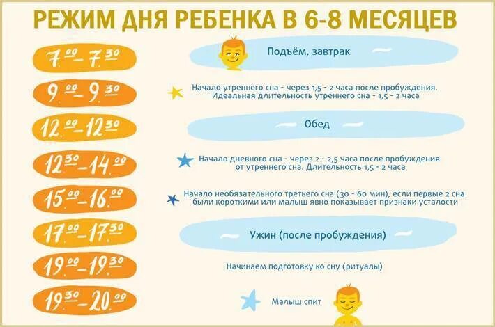 Сколько спят в 11 месяцев. Сон 6 месячного. Режим гуляния с новорожденным. Как наладить сон ребенка в 8 месяцев. Как уложить ребёнка спать без укачивания в 4 месяца.