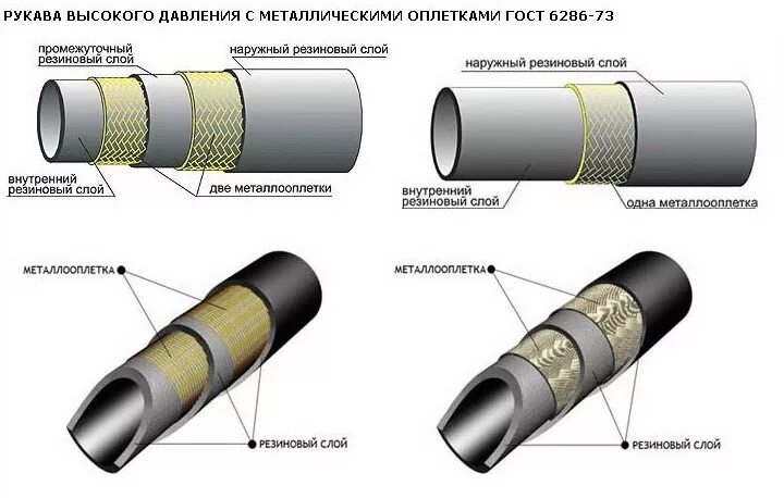 Система рукава