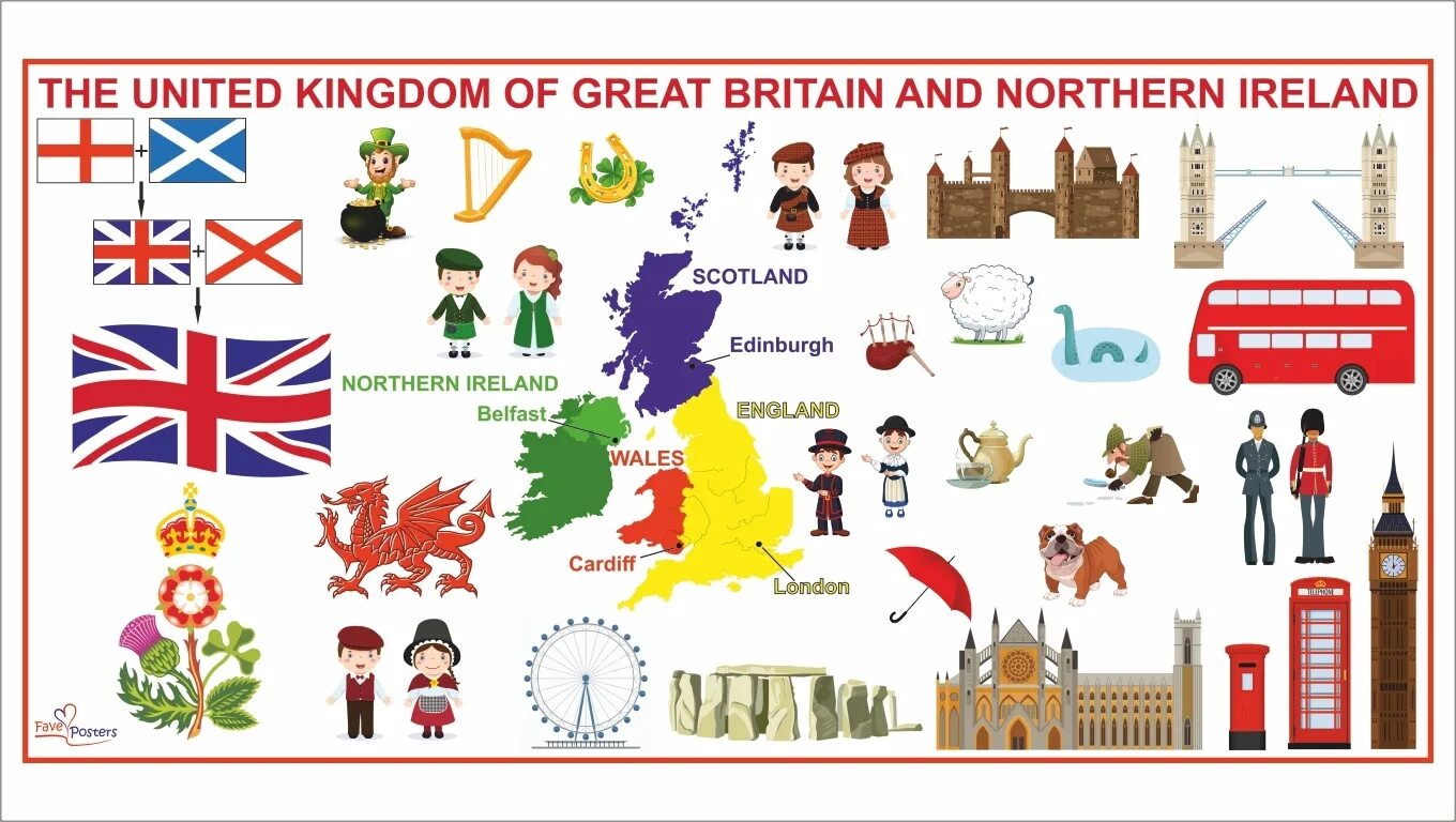 Britain is a nation. Английские символы. Символы Великобритании. Символы стран Великобритании. Символы Соединенного королевства Великобритании.