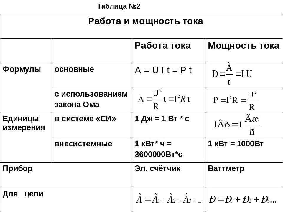 Таблица силы животных
