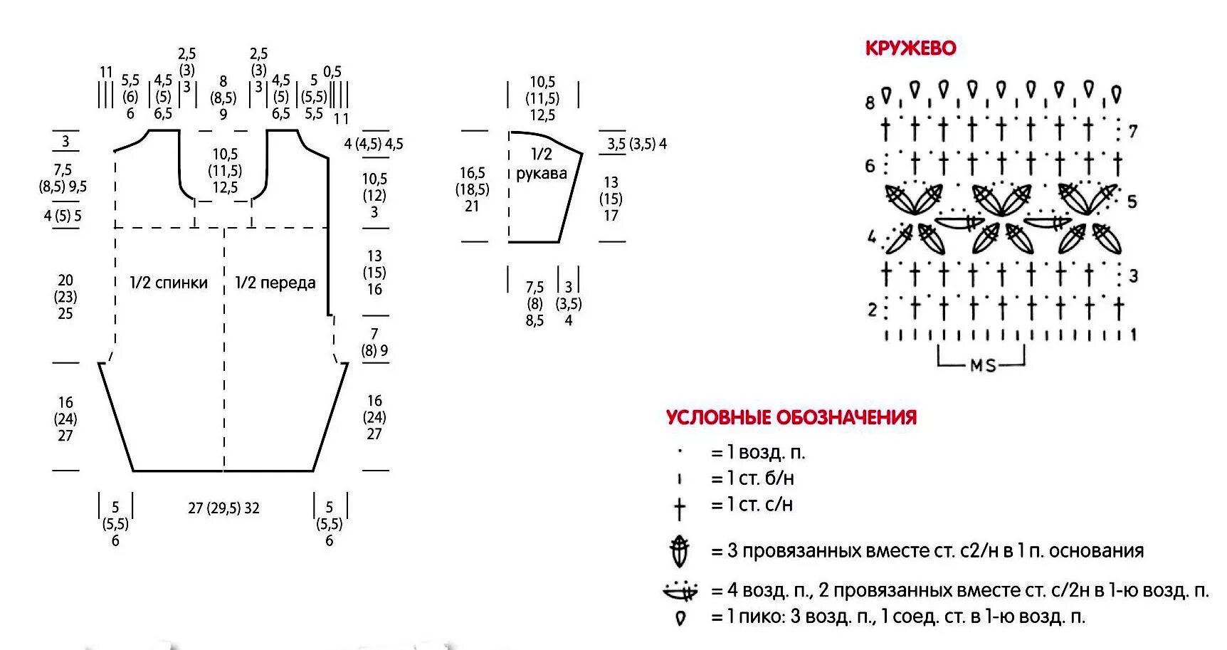 Вязаные боди для новорожденных спицами со схемами и описанием. Вязаный комбинезон для новорожденных крючком с описанием и схемами. Комбинезон для новорожденного спицами 0-3 месяцев схема и описание. Схемы для вязание штанишек для новорожденных спицами. Схемы вязаных комбинезонов для новорожденных спицами