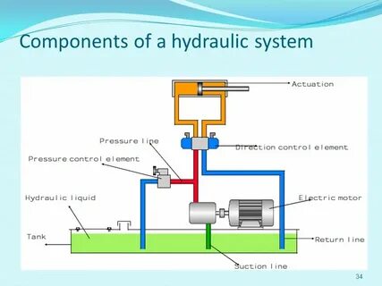 Hydraulic system