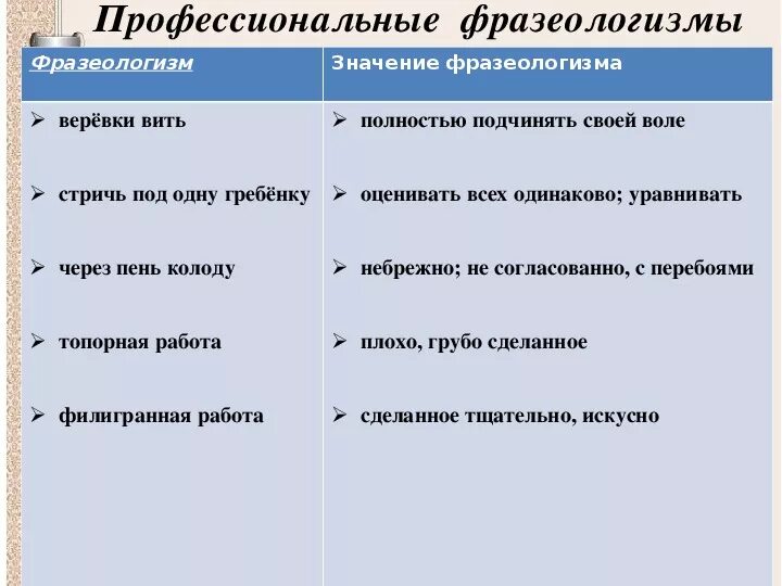 Предложения со фразеологизмы. Вить веревки значение фразеологизма. Вить веревки фразеологизм. Фразеологические значения и их значение. Виды фразеологизмов и их значение.