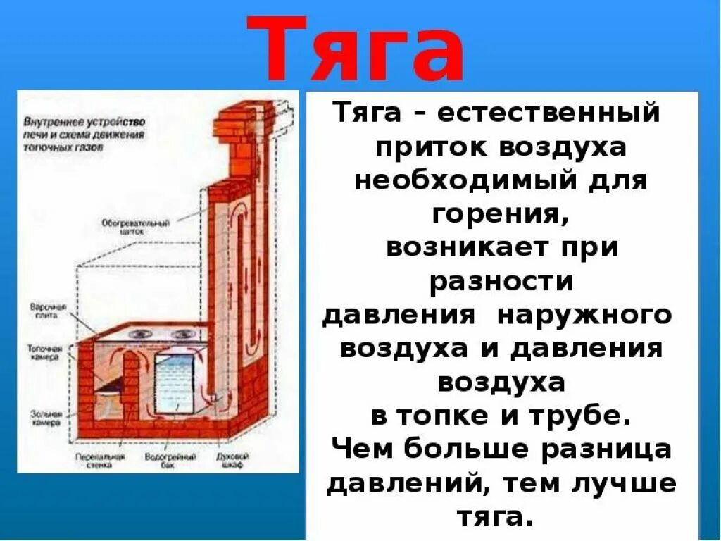 Почему нету тяги. Тяга в печи. Причины отсутствия тяги в печи. Плохая тяга у печки. Тяга в железной печи.