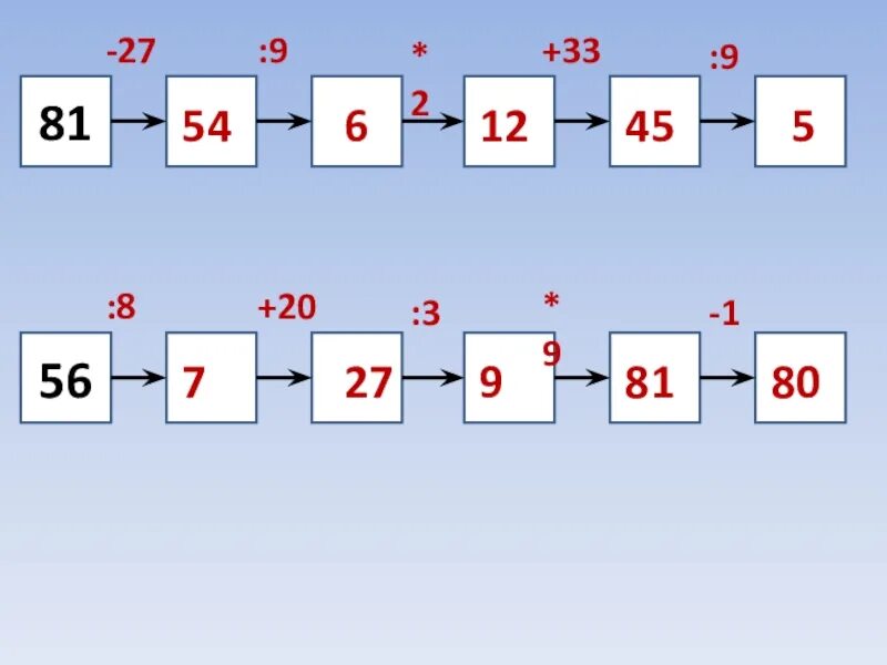 Март по счету 3. Устный счет 3 класс. Устный счёт 3 класс математика. Задания на устный счет 3 класс. Устный счет по математике 3 класс.