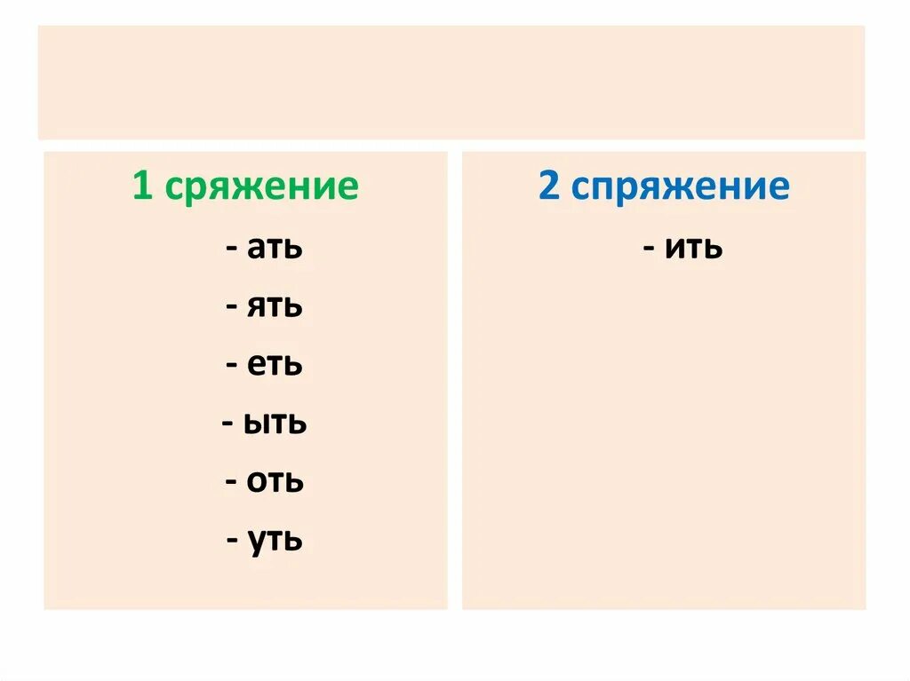 Глаголы на ить какое спряжение. 1 Спряжение и 2 спряжение глаголов. Спряжение глаголов таблица ать ять. Спряжение глагола окончание ать. Глаголы на ать какое спряжение.