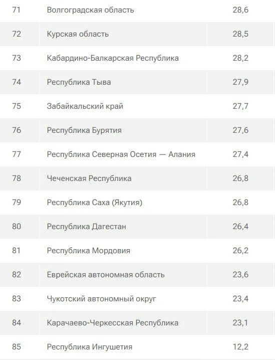 сколько зарабатывают в волгограде. зарплата в казахстане. средняя зарплата учителя. сколько зарабатывают в волгограде. волгоград работа вакансии.