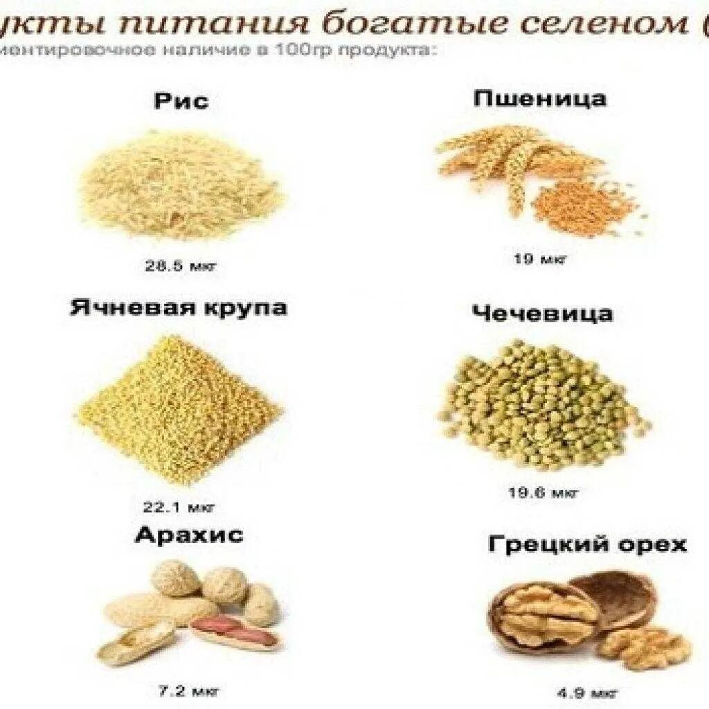 Селен в наибольшем количестве содержится. Продукты содержащие селен. продукты питания богатые селеном. селен содержится в продуктах. селен источники в продуктах.