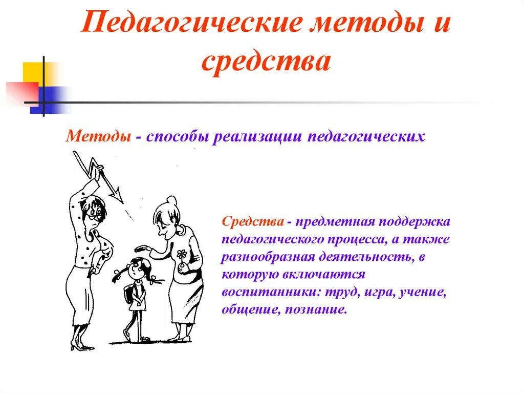 Педагогические средства в школе. Педагогические средства. Пед методы. Методы педагогики. Педагогический метод.