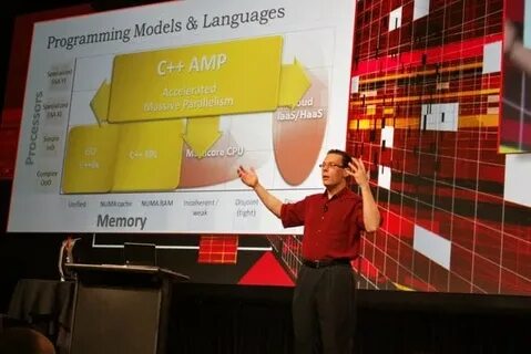 Demos microsoft