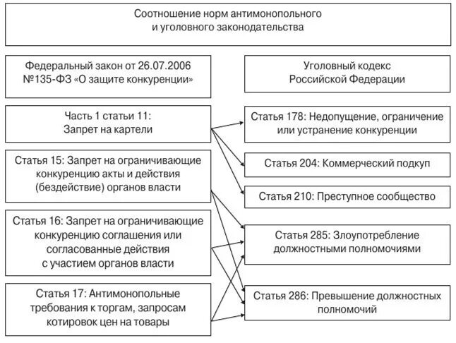 Формы защиты конкуренции. Ответственность за нарушение антимонопольного законодательства. Санкции за нарушение антимонопольного законодательства. Схема антимонопольное законодательство. Виды нарушений антимонопольного законодательства.