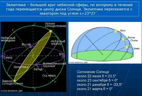Суточное движение солнца по небосводу