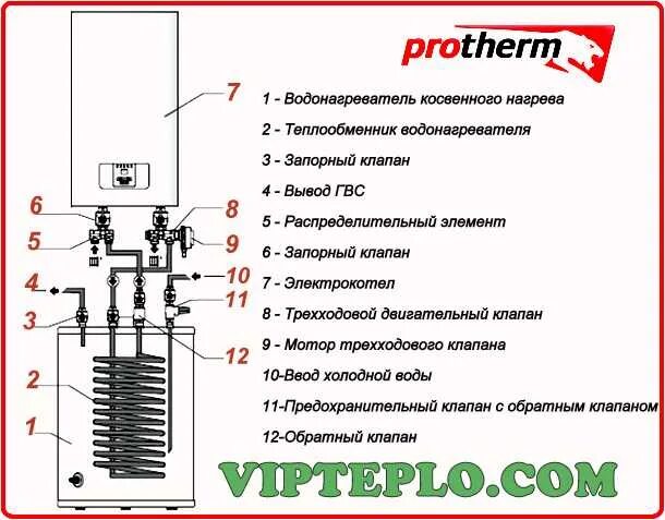 Protherm Медведь 30KLZ Инструкция по эксплуатации онлайн 33/36 501606