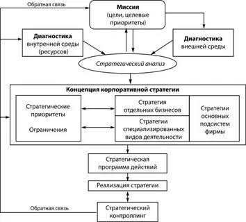 Система управления стратегией