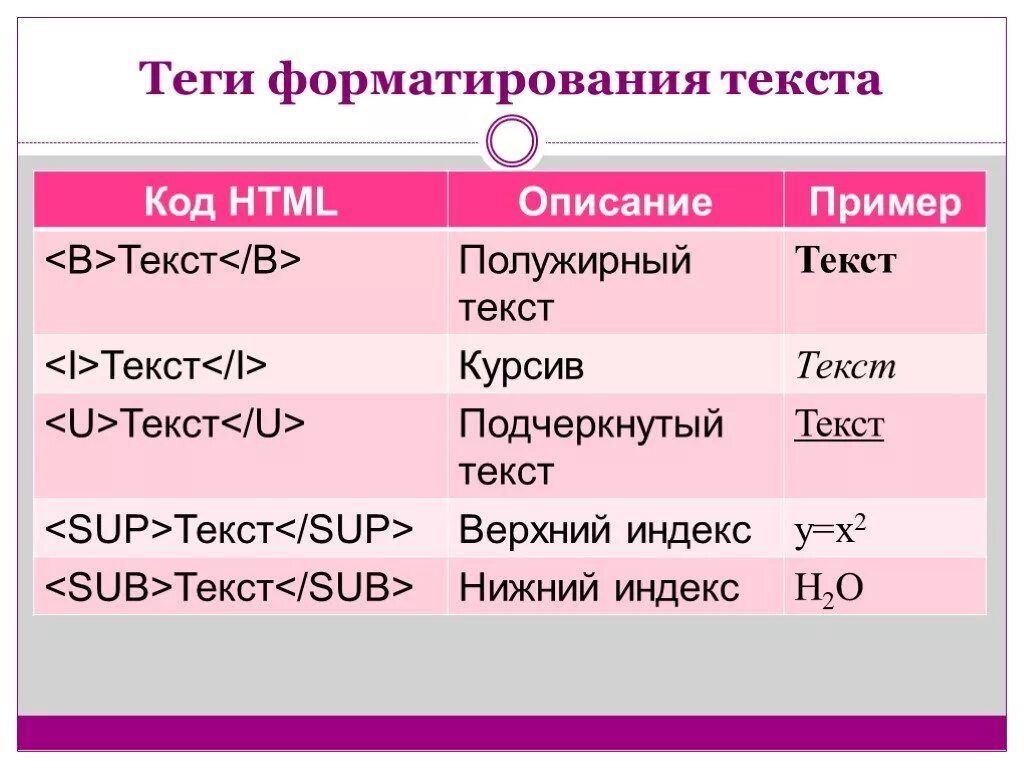 Сформировать теги. Теги форматирования текста. теги форматирования текста html. теги для форматирования теста. тэги для форматирования текста.