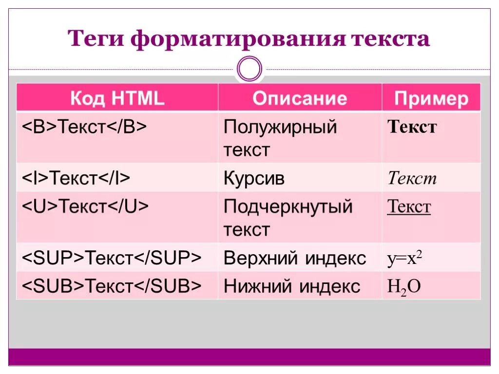 Д д и м х текст. Теги форматирования текста. Теги форматирования текста html. Тэги для форматирования текста. Html Теги для текста.