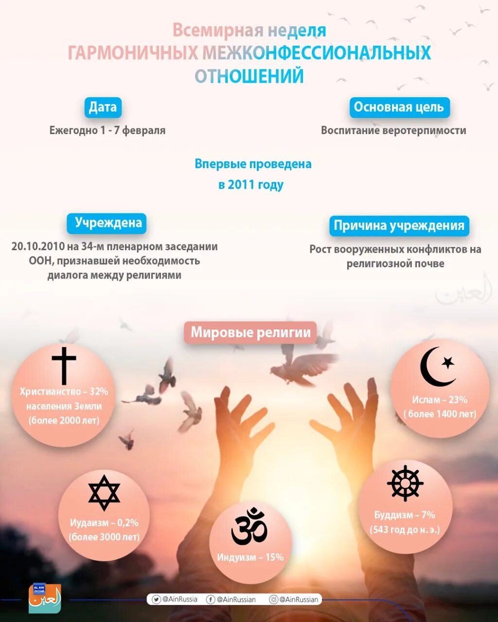 1 февраля день межконфессиональных отношений. Всемирная неделя гармоничных межконфессиональных отношений 2022. Всемирная неделя гармоничных межконфессиональных отношений. Всемирная неделя гармоничных межконфессиональных отношений. Всемирная неделя гармоничных.