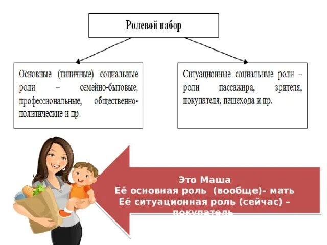 Статусно ролевые исполнители социальных институтов примеры Социальная структура презентация онлайн