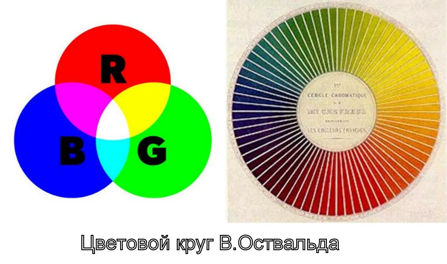 Включи любым цветом. Круг Вильгельма Освальда. Цветовой круг Вильгельма Освальда. Цветовой круг Оствальда теория.