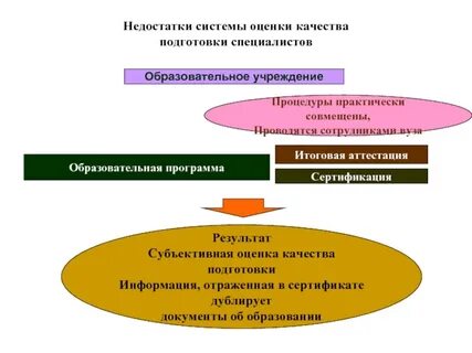 Качество подготовки специалистов