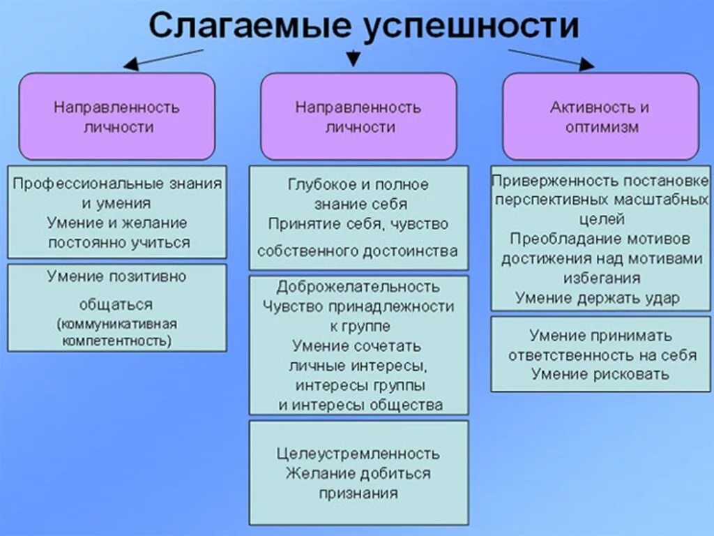 Общая характеристика целей личности. Направленность личности. Направленность личности в психологии. Свойства направленности личности. Направленность личности примеры.