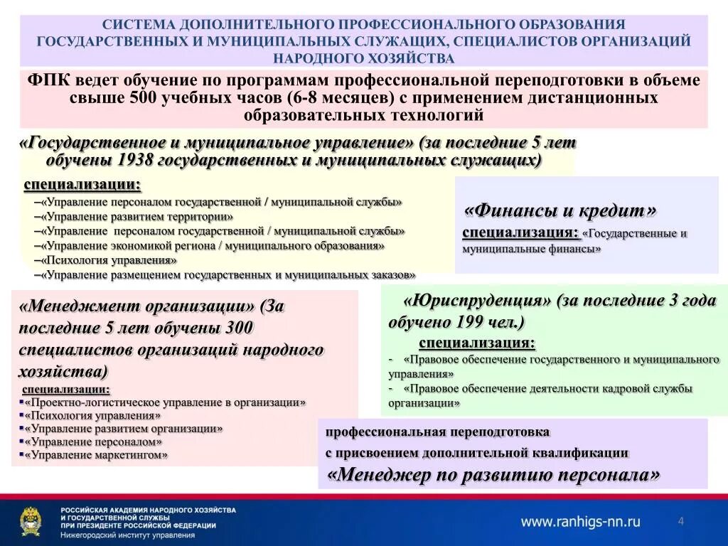 Обучение муниципальных служащих. Доп проф образование муниципального служащего. Система профессионального развития муниципальных служащих. Переподготовка муниципальных служащих.