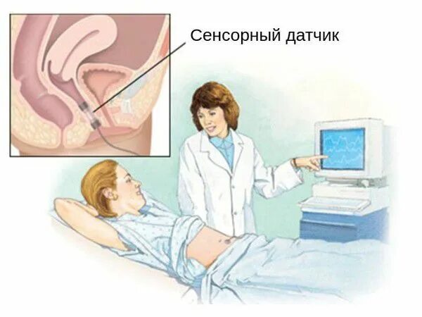 Фото РЕКТОЦЕЛЕ СИМПТОМЫ